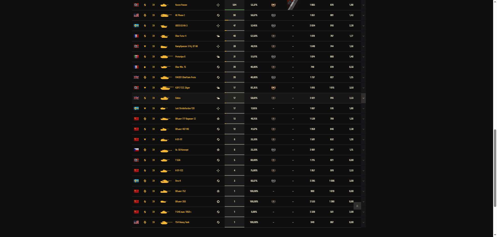 продажа аккаунта к игре Мир Танков, WoT(Lesta, WG)